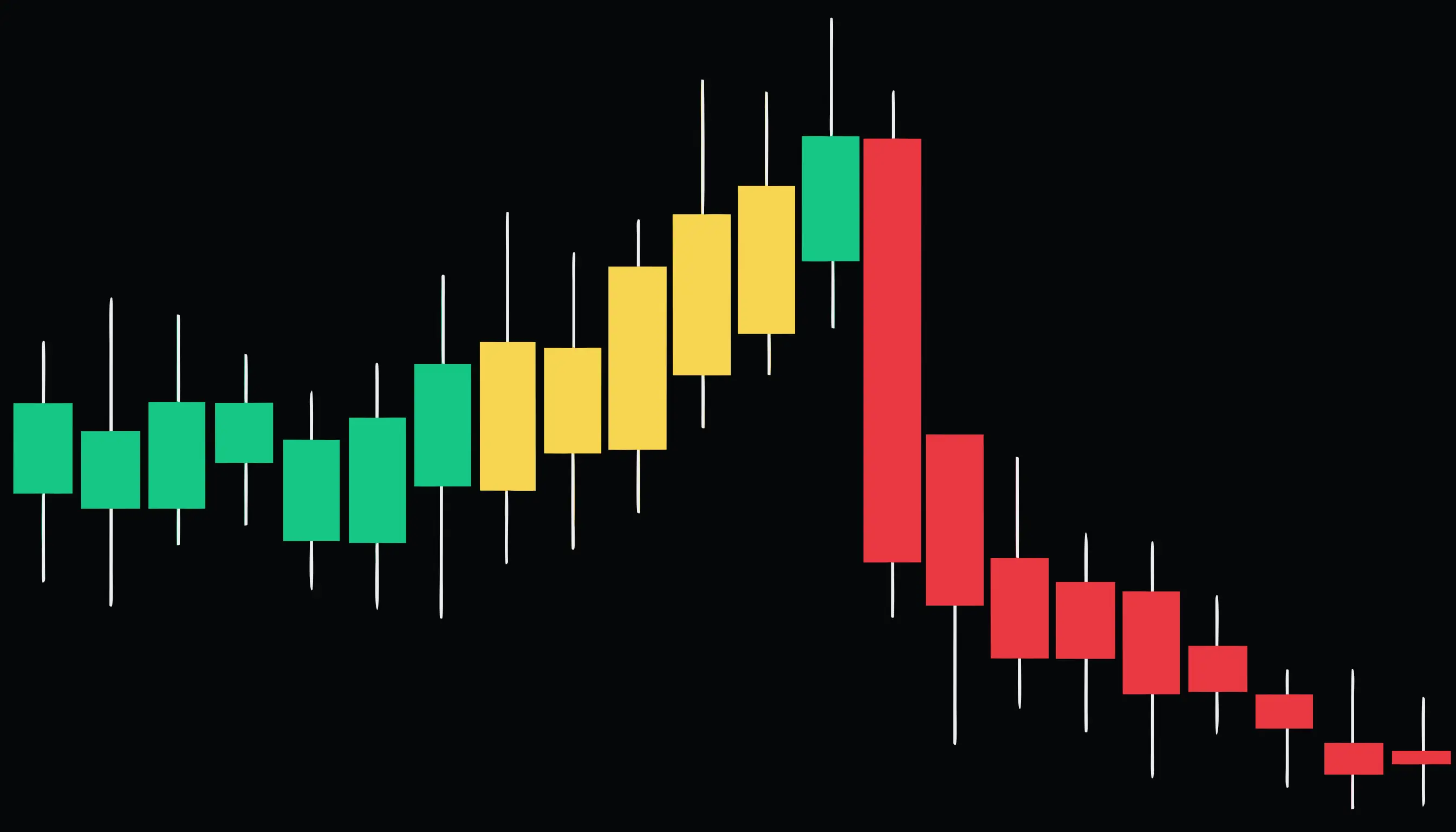Bearish Engulfing Pattern: How to Spot It and Trade It
