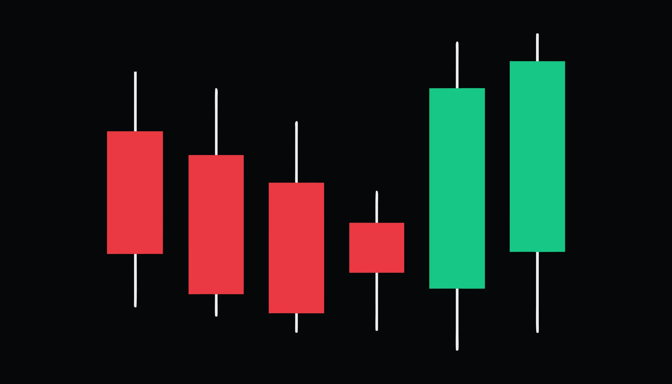 Bullish Engulfing Pattern: How to Spot It and Trade It