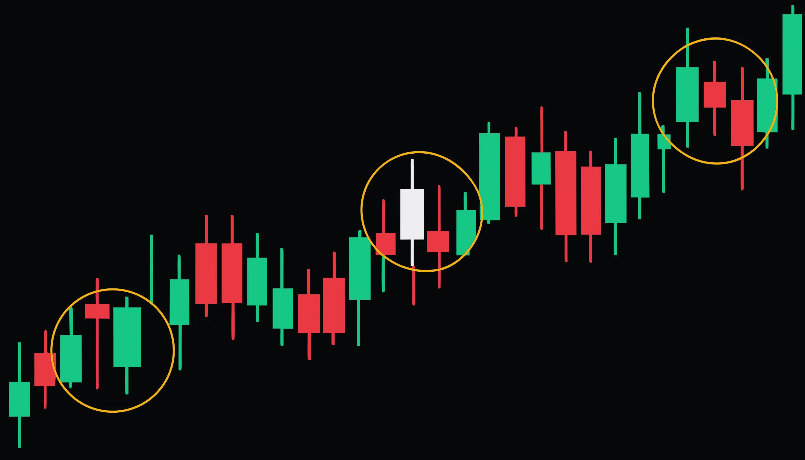 Candlestick Chart Patterns: The Complete Beginner's Guide