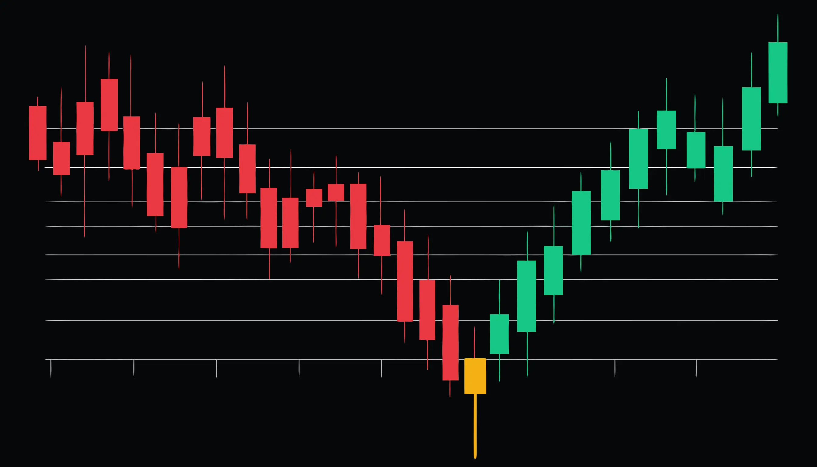 Hammer Candlestick Pattern: How to Spot It and Trade It