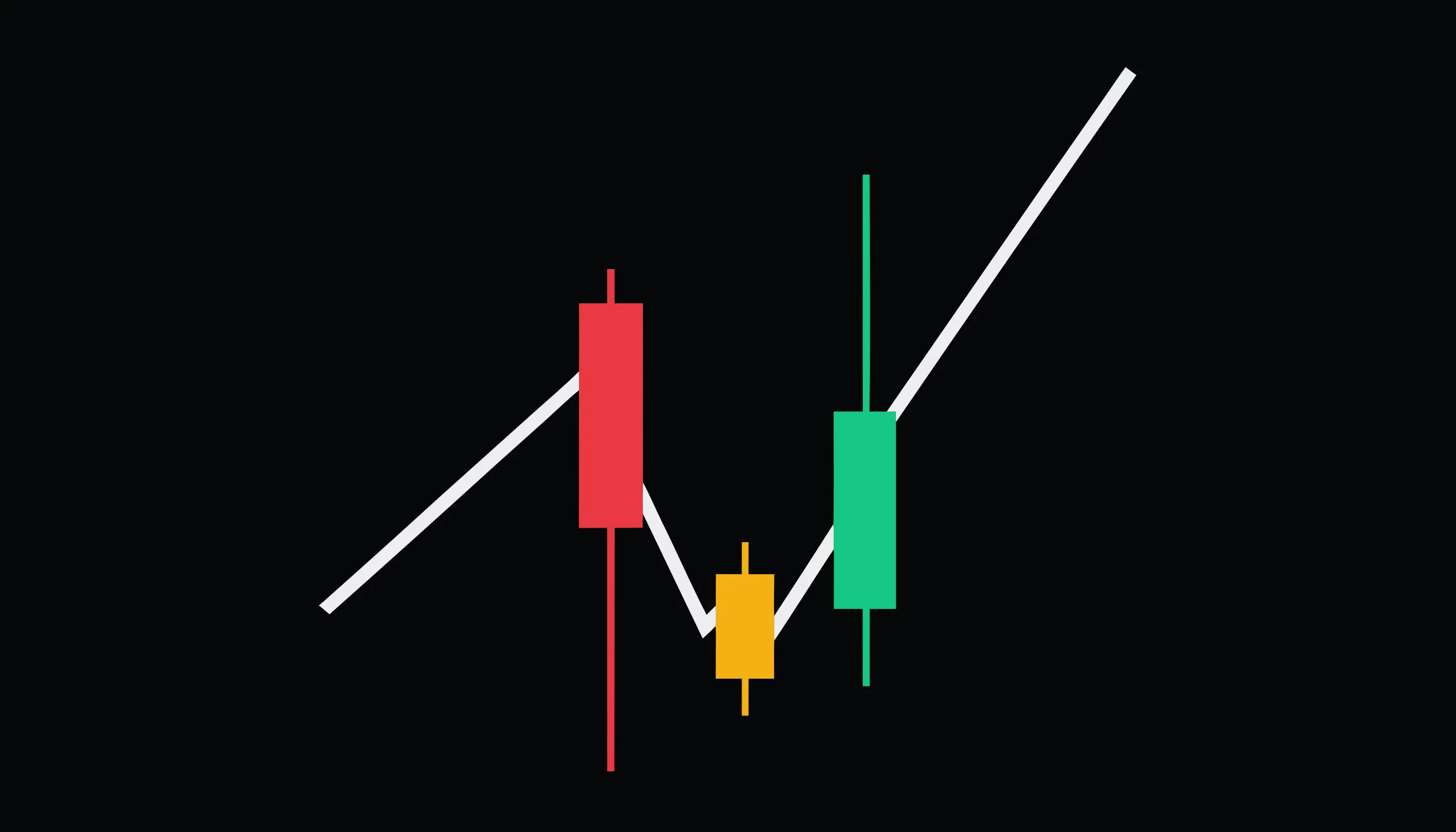 Morning Star Candlestick Pattern: A Complete Guide