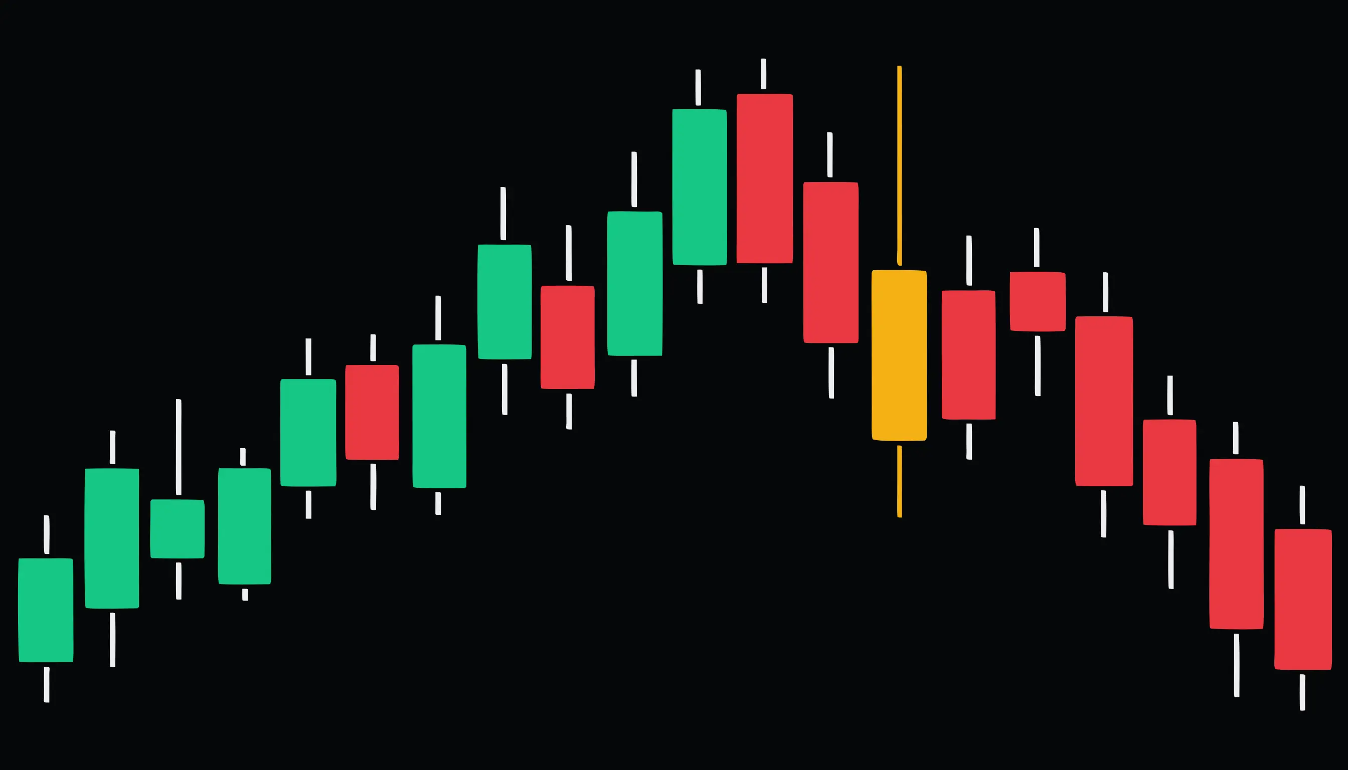 Shooting Star Candlestick Pattern: How to Spot It and Trade It